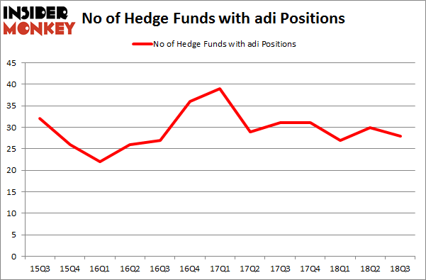 No of Hedge Funds with ADI Positions