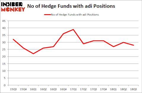 No of Hedge Funds with ADI Positions