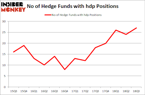No of Hedge Funds with HDP Positions