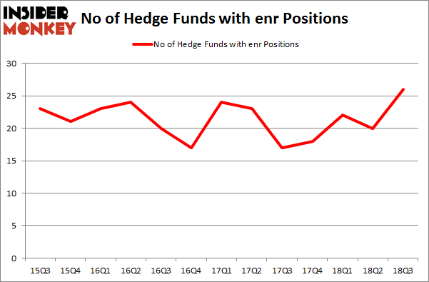 No of Hedge Funds with ENR Positions