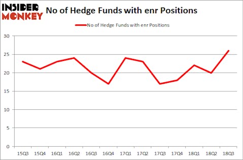 No of Hedge Funds with ENR Positions