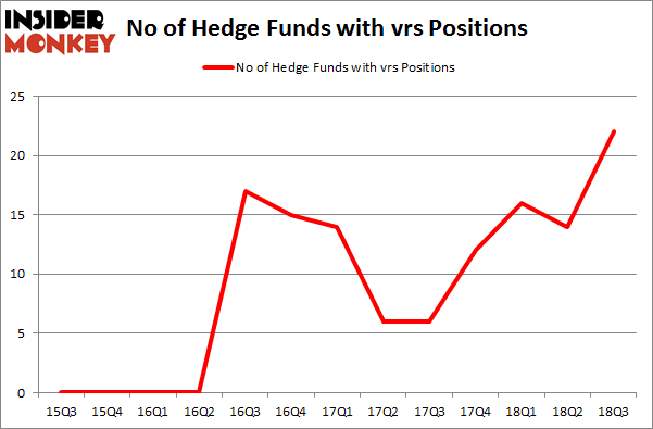 No of Hedge Funds with VRS Positions