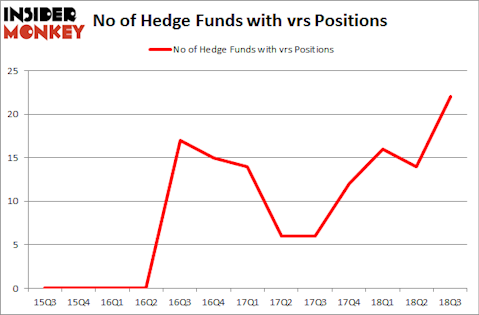 No of Hedge Funds with VRS Positions