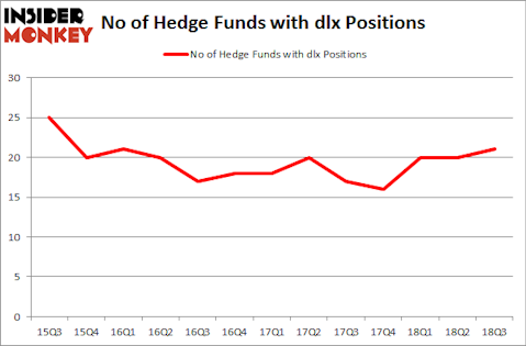No of Hedge Funds with DLX Positions