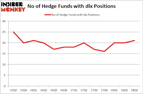 No of Hedge Funds with DLX Positions
