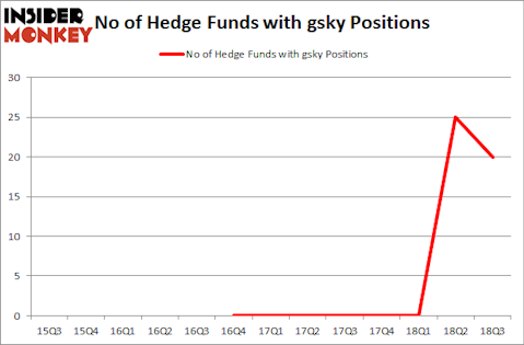 No of Hedge Funds with GSKY Positions