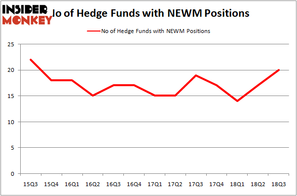 no of hedge funds with NEWM positions