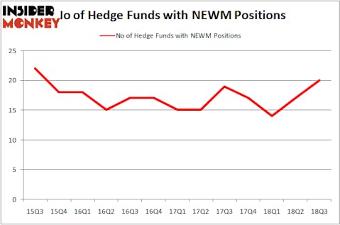 no of hedge funds with NEWM positions