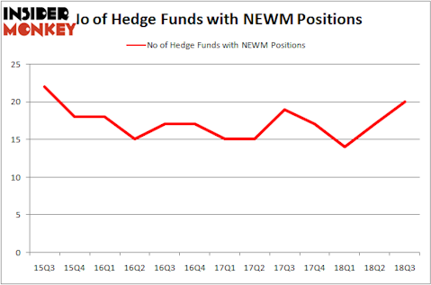 no of hedge funds with NEWM positions