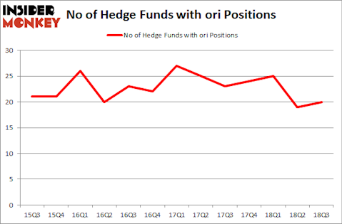 No of Hedge Funds with ORI Positions