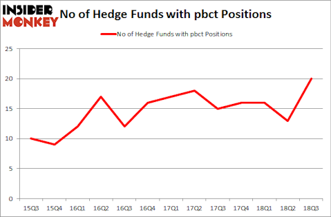 No of Hedge Funds with PBCT Positions