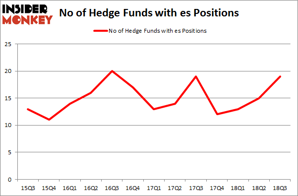 No of Hedge Funds with ES Positions