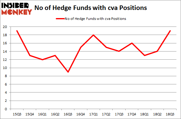 No of Hedge Funds with CVA Positions