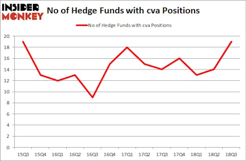 No of Hedge Funds with CVA Positions