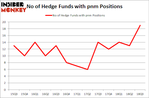 No of Hedge Funds with PNM Positions