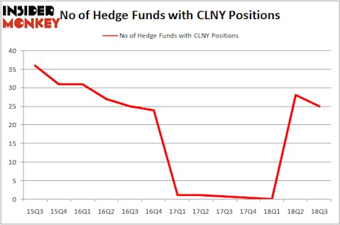 No of Hedge Funds with CLNY Positions