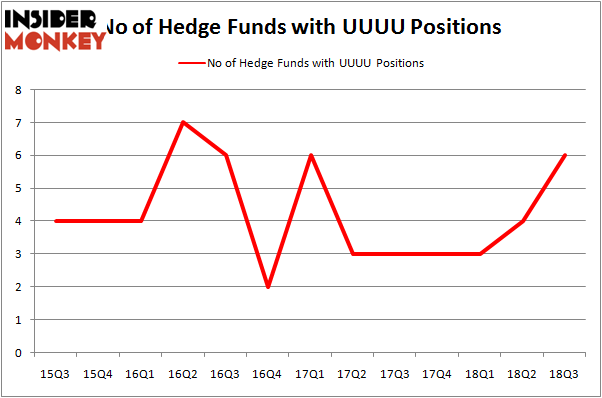 No of Hedge Funds with UUUU Positions