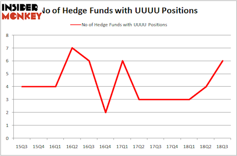 No of Hedge Funds with UUUU Positions