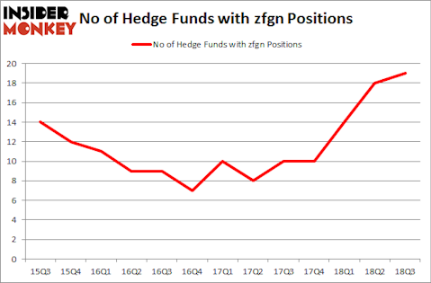 No of Hedge Funds with ZFGN Positions