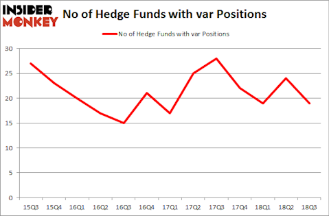 No of Hedge Funds with VAR Positions
