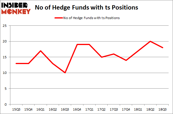 No of Hedge Funds with TS Positions