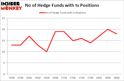 No of Hedge Funds with TS Positions