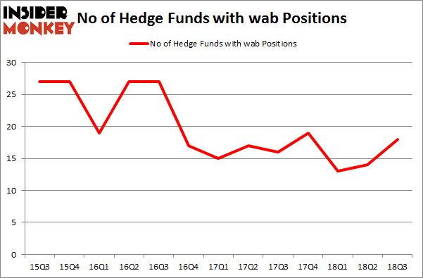 No of Hedge Funds with WAB Positions