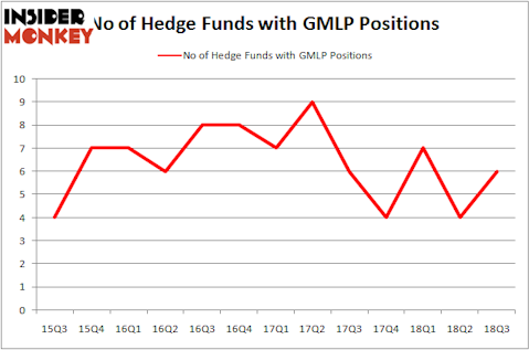 No of Hedge Funds GMLP Positions