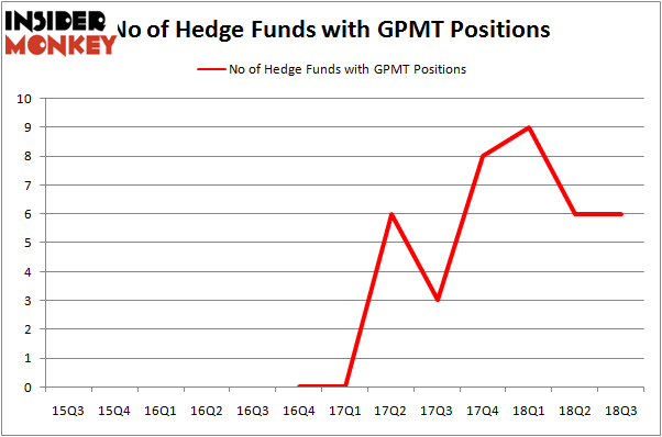 No of Hedge Funds GPMT Positions