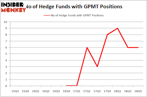 No of Hedge Funds GPMT Positions
