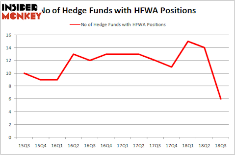 No of Hedge Funds HFWA Positions