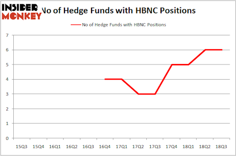 No of Hedge Funds HBNC Positions