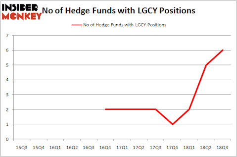 No of Hedge Funds LGCY Positions