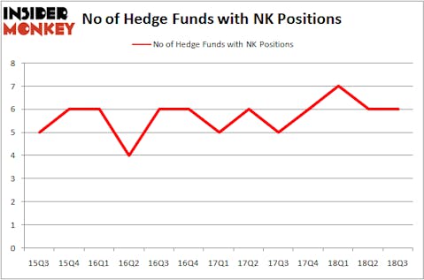 No of Hedge Funds NK Positions