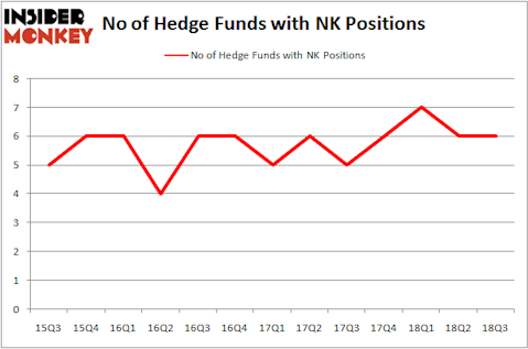 No of Hedge Funds NK Positions