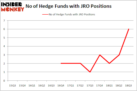 No of Hedge Funds JRO Positions