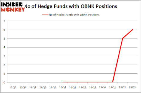 No of Hedge Funds OBNK Positions