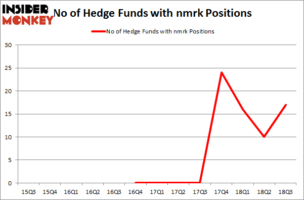 No of Hedge Funds with NMRK Positions