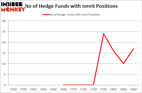 No of Hedge Funds with NMRK Positions