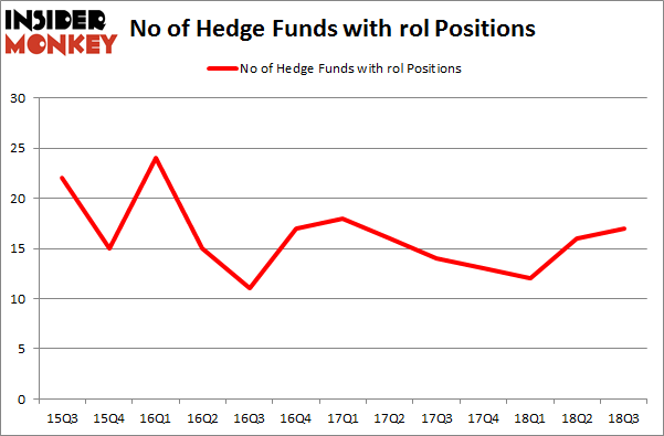 No of Hedge Funds with ROL Positions