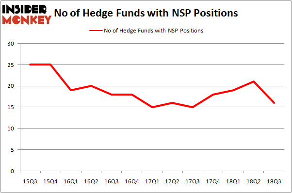No of Hedge Funds NSP Positions