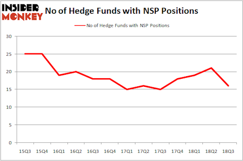 No of Hedge Funds NSP Positions