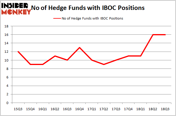 No of Hedge Funds IBOC Positions
