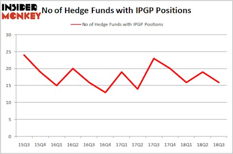 No of Hedge Funds IPGP Positions