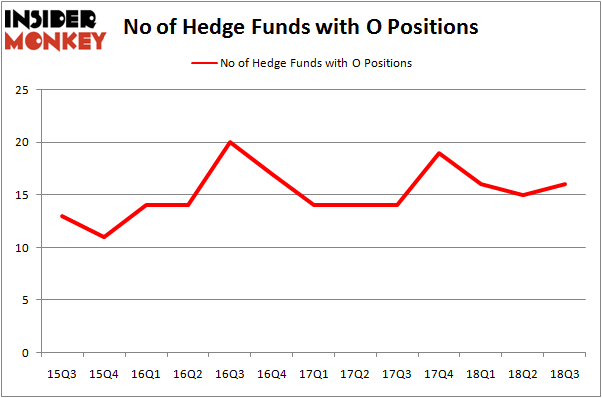 No of Hedge Funds O Positions