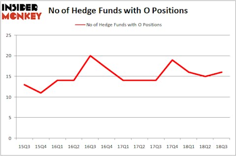 No of Hedge Funds O Positions
