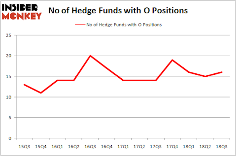 No of Hedge Funds O Positions
