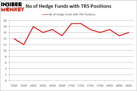No of Hedge Funds TRS Positions