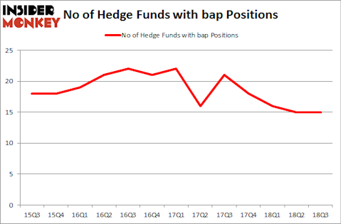 No of Hedge Funds with BAP Positions