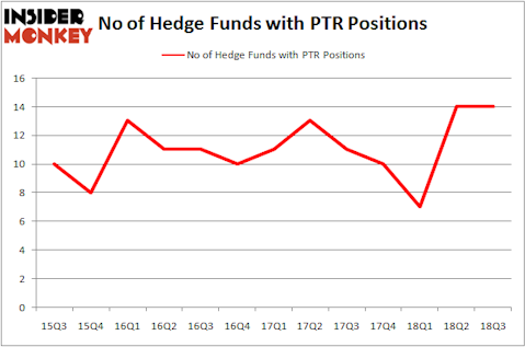 No of Hedge Funds with PTR Positions